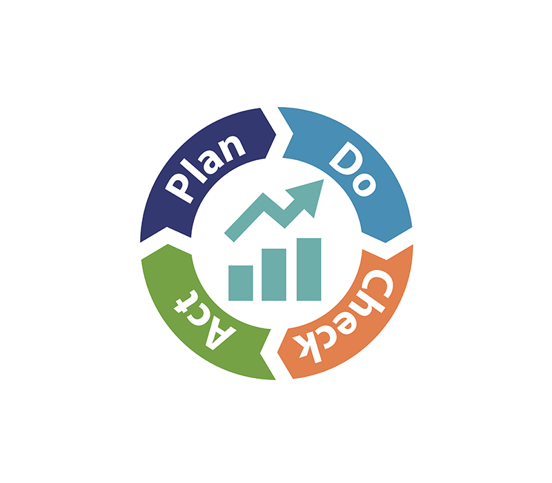 Pfeile im Kreis auf jedem steht etwas anderes: Plan, Do, Check, Act